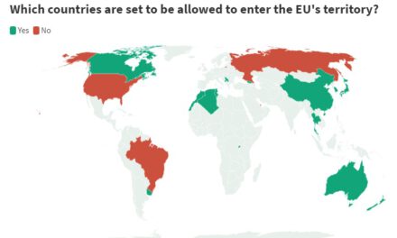 В ЄС оприлюднили список країн, яким відкривають кордони, України немає